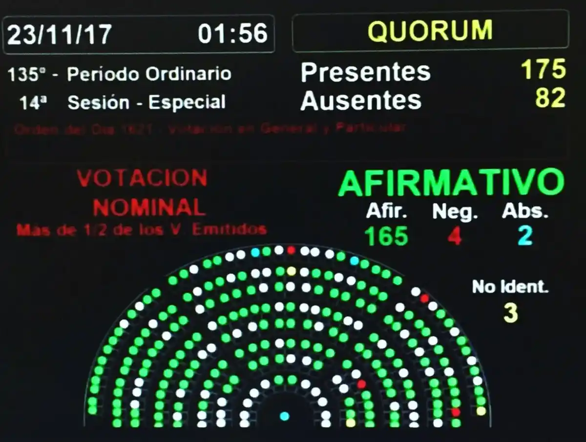 La paridad de género es ley en Argentina