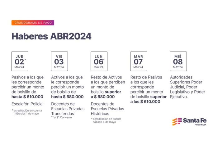 Cronograma de pago de haberes de abril
