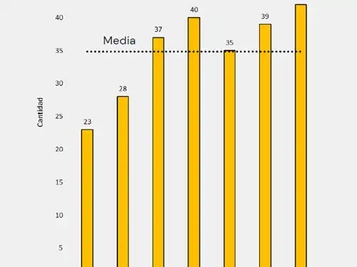 observatorio vial - tercer trimestre - 3