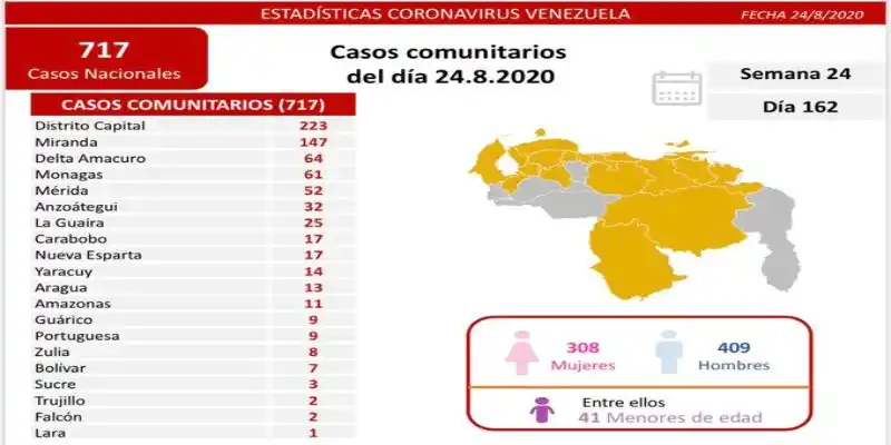 Delcy Rodríguez reporta 8 muertes y 774 nuevos casos de COVID-19