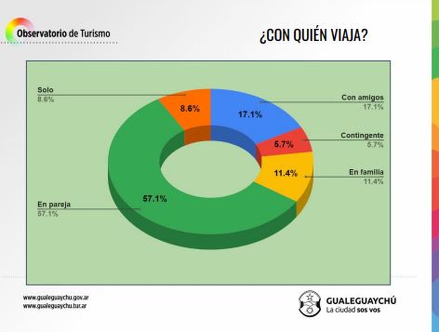 observatorio de turismo - 4