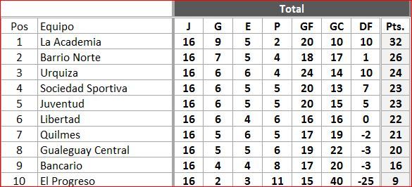tabla