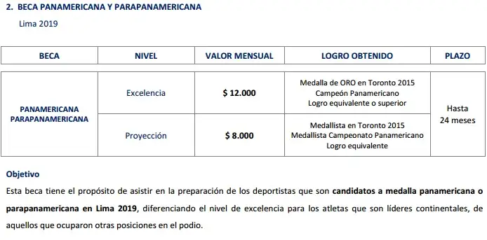 Beca-Panamericana-Parapanamericana