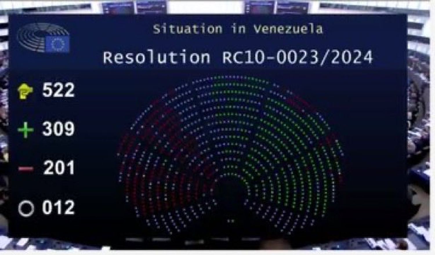 PARLAMENTO EUROPEO aprueba «reconocer» a Edmundo González (+Detalles)