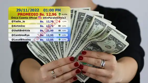 ¡FUERA DE CONTROL!  Dólar paralelo rozando los Bs 13