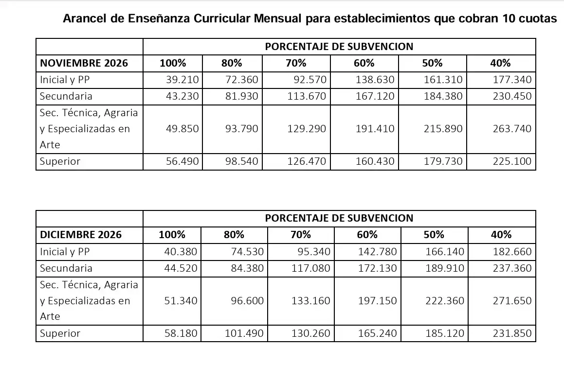 Cuadro Tarifario Colegios Privados