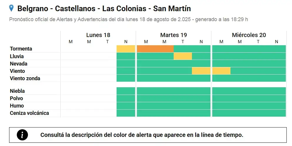 alerta naranja
