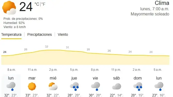 Clima Gualeguay