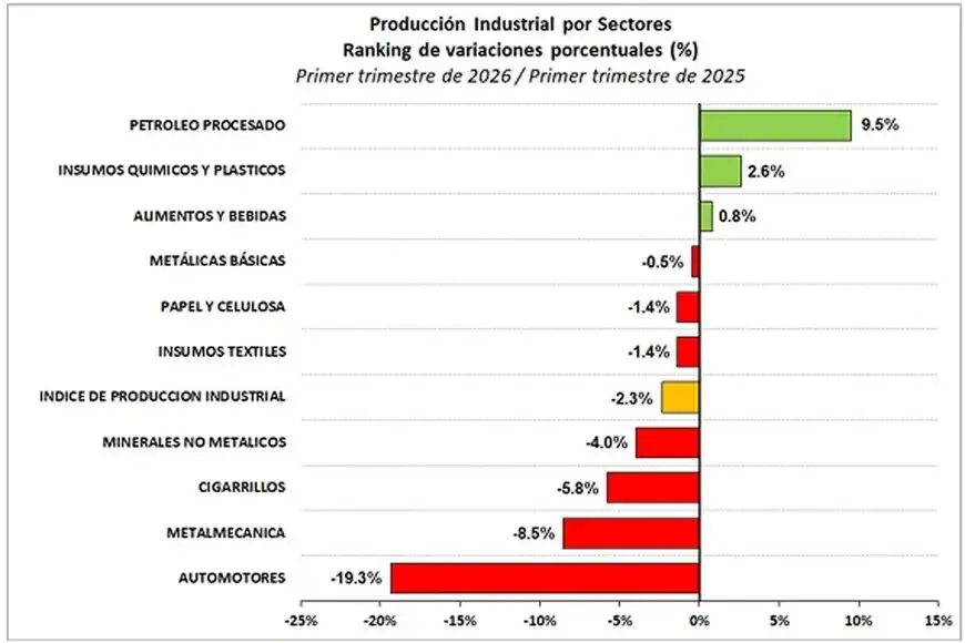 Economía