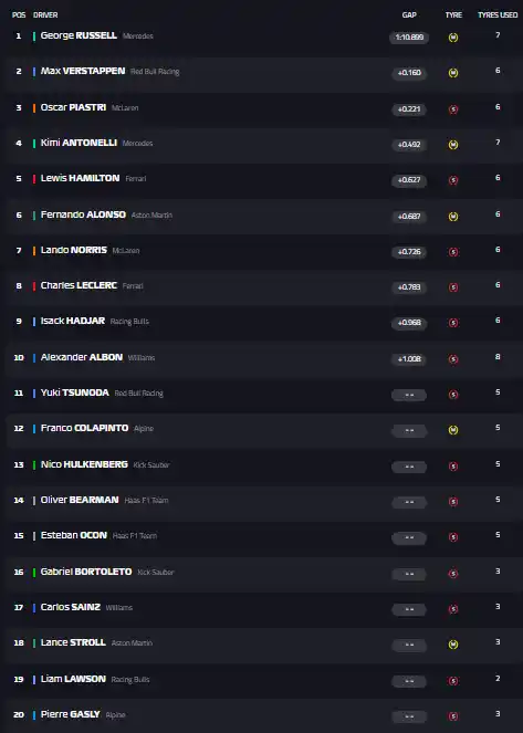 Qualy - Fórmual 1 - Canadá