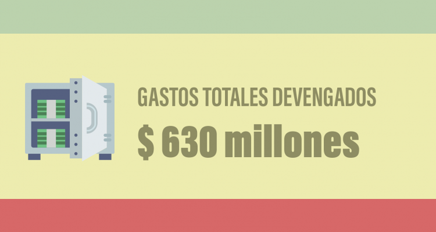 El gobierno proyecta mejorar para  fin de año el déficit del primer semestre