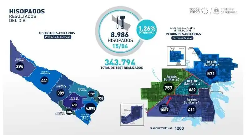 Gómez destacó la inversión en equipamiento de alta complejidad que realizó el Gobierno