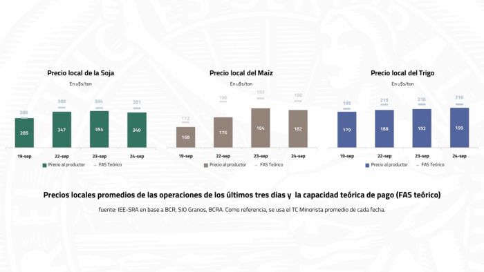 cuadro sra venta granos