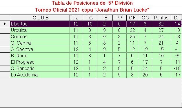 Tabla 5a. División