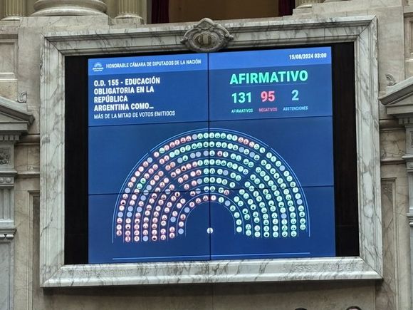 Contra los paros docentes: Diputados dio media sanción al proyecto que declara a la educación como servicio esencial