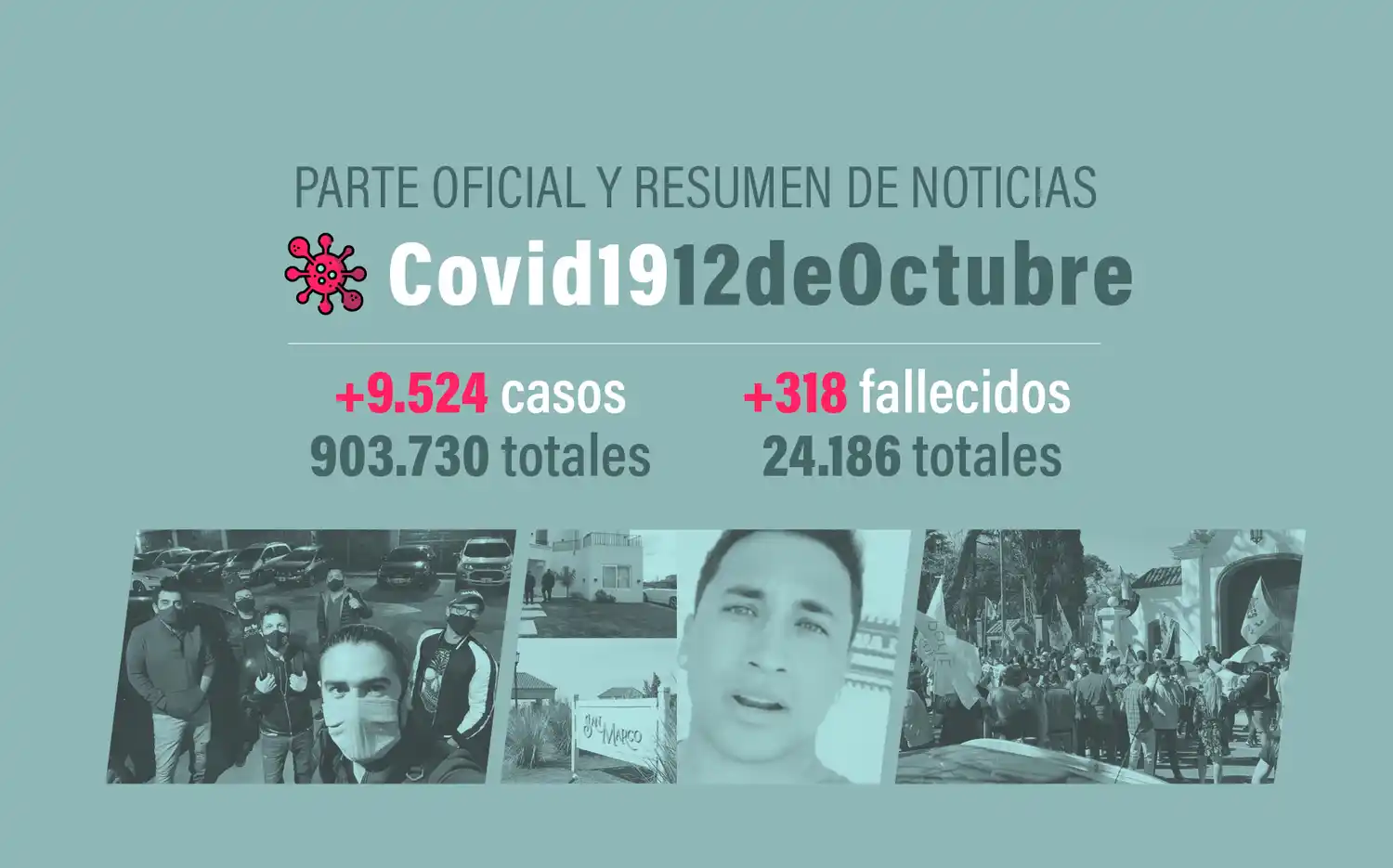 #Coronavirus 12 de octubre: 9.524 nuevos casos y 318 muertes informadas en las últimas 24 horas