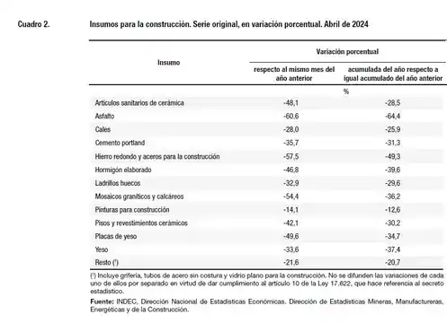 construcción indec junio