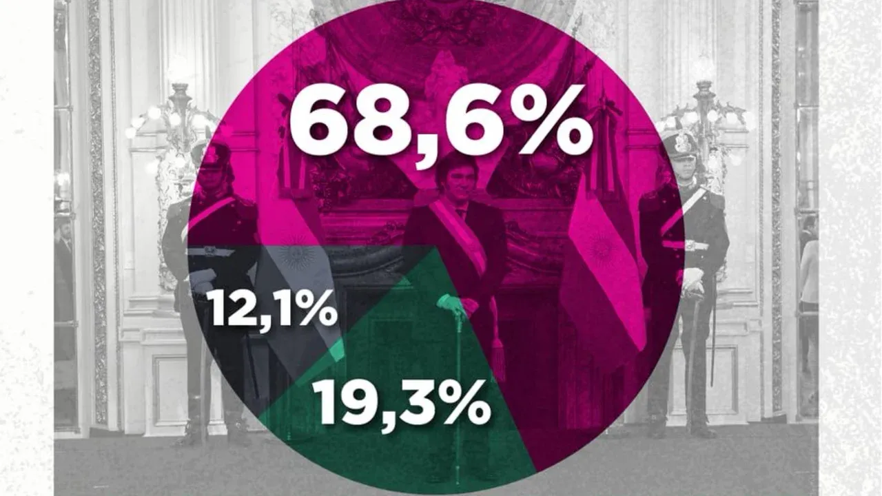 Encuesta consultora Zuban Córdoba y Asociados
