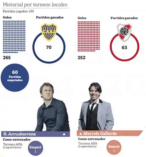 Todo lo que hay que saber sobre el primer Boca - River