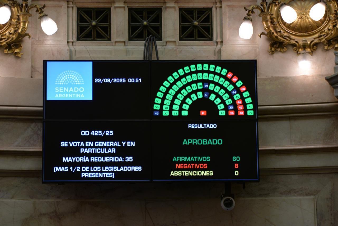 Durísima jornada para el oficialismo en la Cámara Alta.