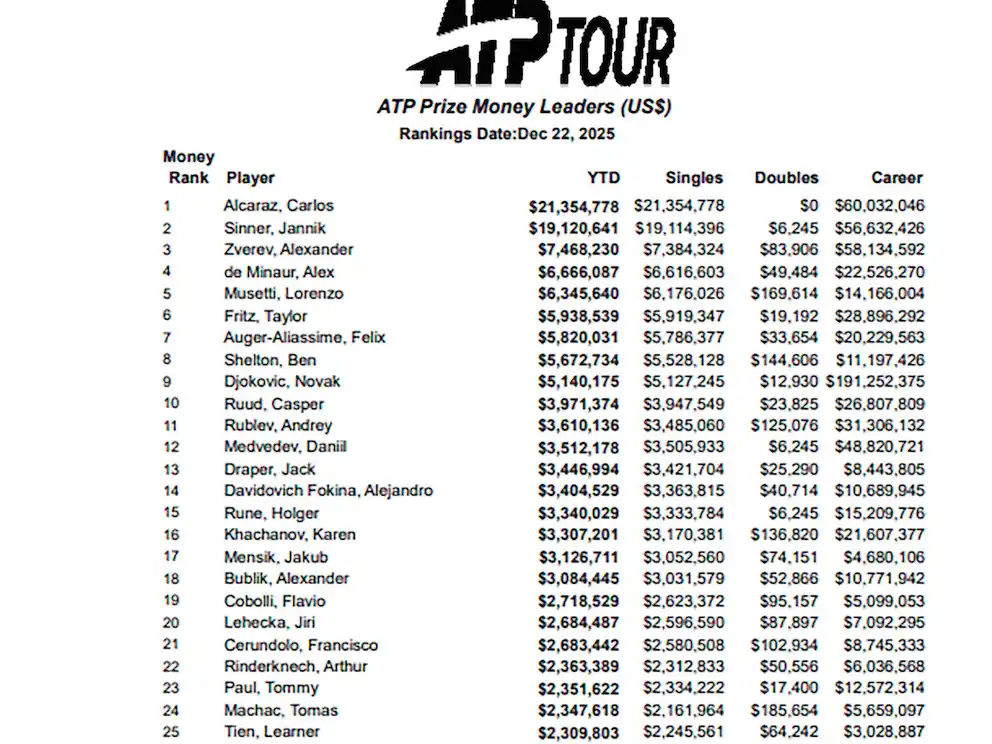 tenis dinero ranking