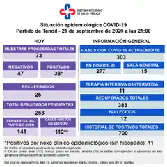 Confirmaron 38 nuevos contagios e hisoparon a 70 personas de tres geriátricos 