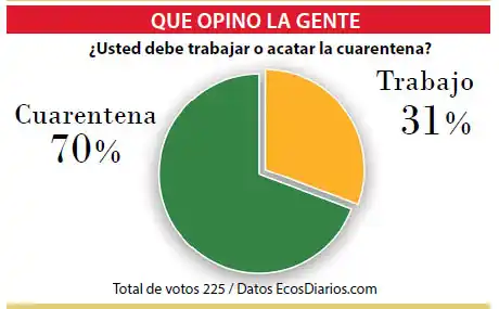 La mayoría se queda en su casa y no va a trabajar