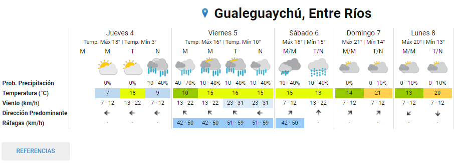 Alerta por tormentas y abundantes precipitaciones: Los detalles del pronóstico