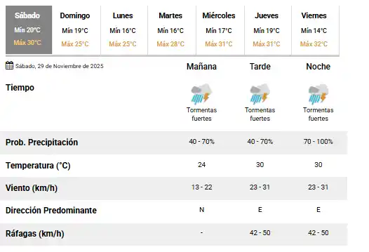 clima 29/11