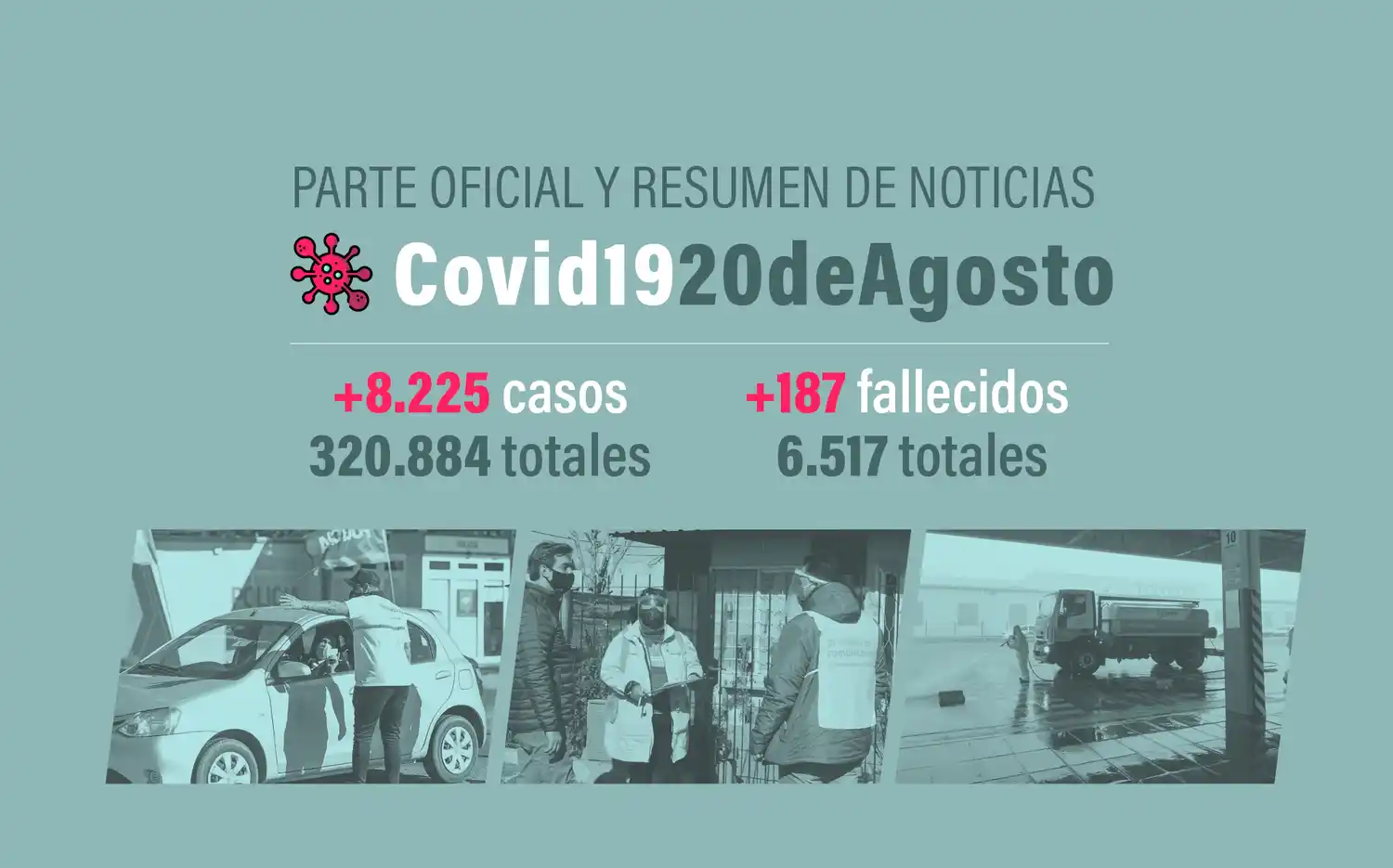 #Coronavirus 20 de agosto: 8225 nuevos casos y 187 muertes, en las últimas 24 horas; récord de positivos