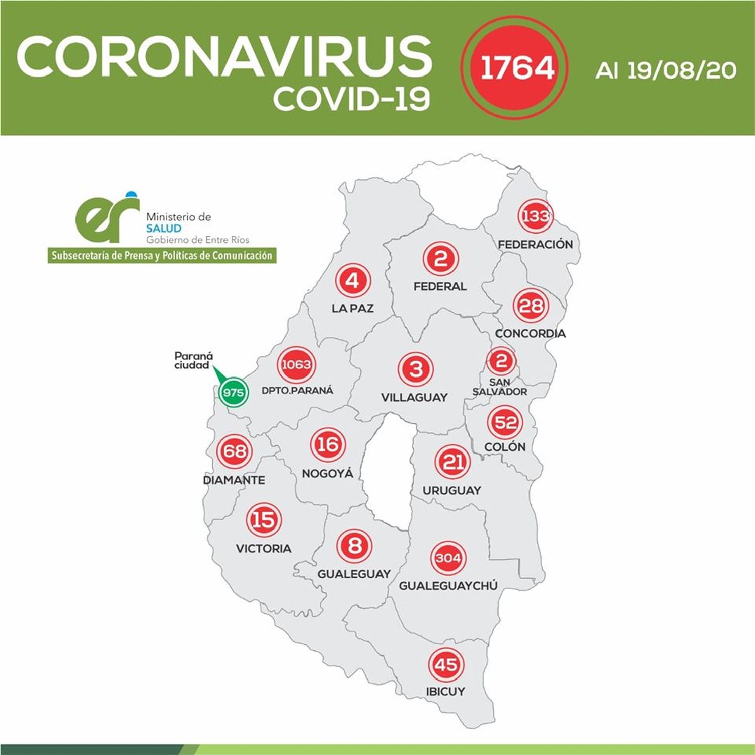 Coronavirus :Actualización Epidemiológica Provincial