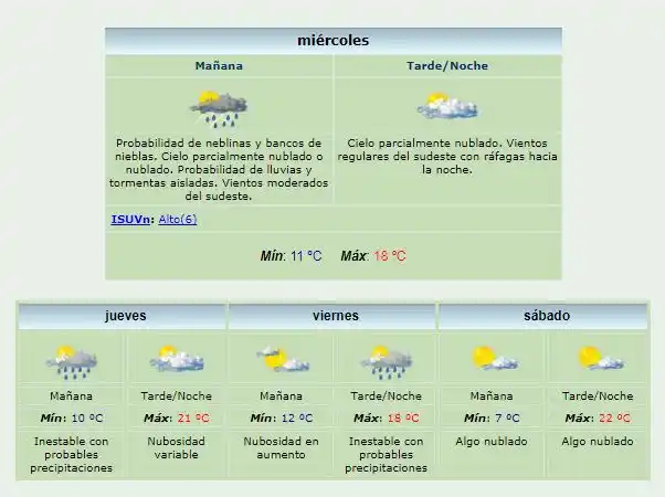 A buscar el paraguas: vuelven las lluvias a Gualeguaychú