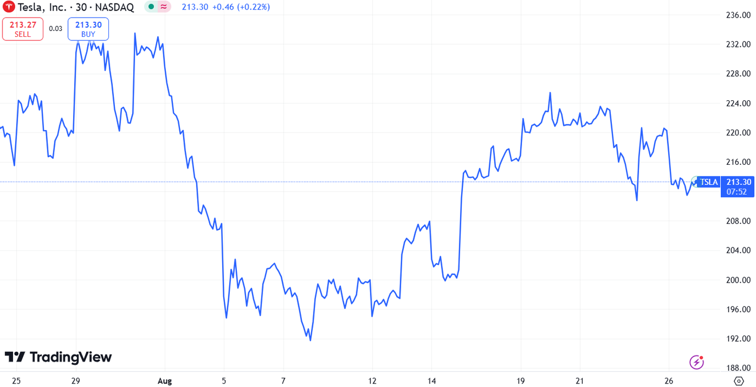 stock market recap - 5