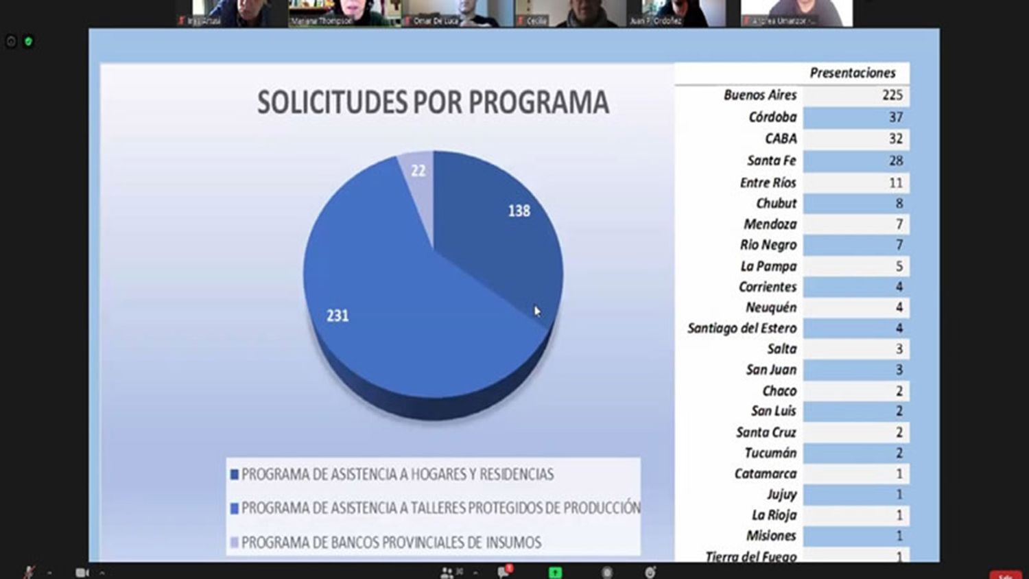 Entre Ríos tiene apoyo económico en trabajo de inclusión