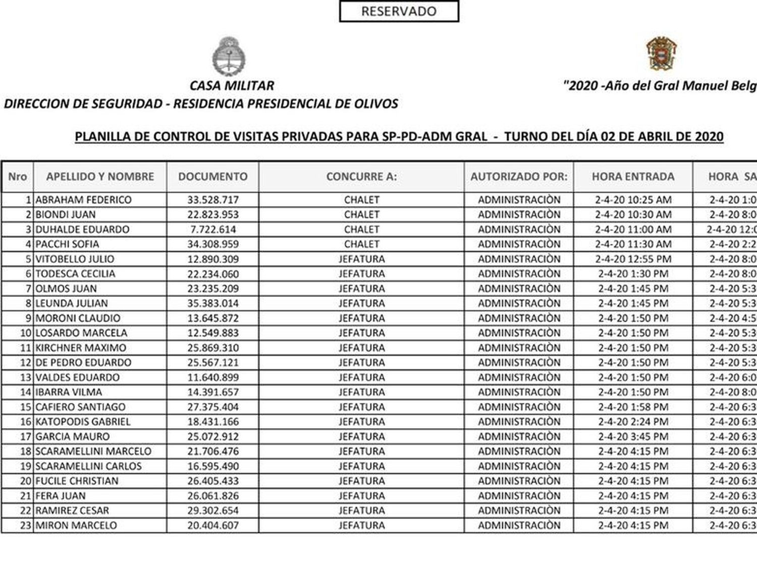 el final