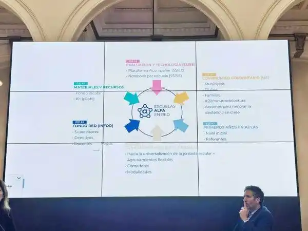 Formosa presentó el Plan de alfabetización
y de fortalecimiento de matemática 2026