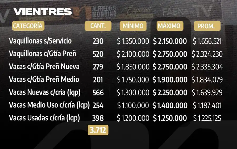 vientres rc