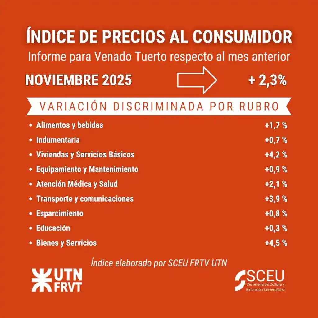 INFLACIÓN FRVT TUN
