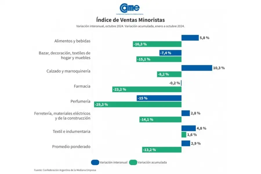 Informe CAME