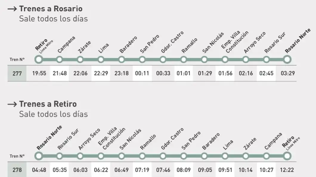 Trenes horarios 2606
