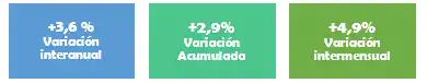 Ventas CAME - 3