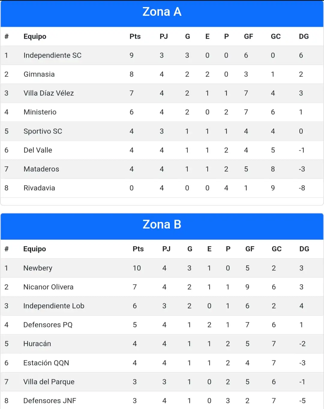 Liga Necochea de Fútbol