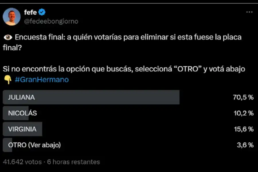 Encuesta X @fedeebongiorno, especialista en Gran Hermano