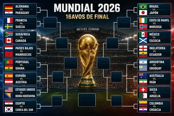 La hora de los mata-mata. Pronósticos y claves tácticas para los 16vos del Mundial