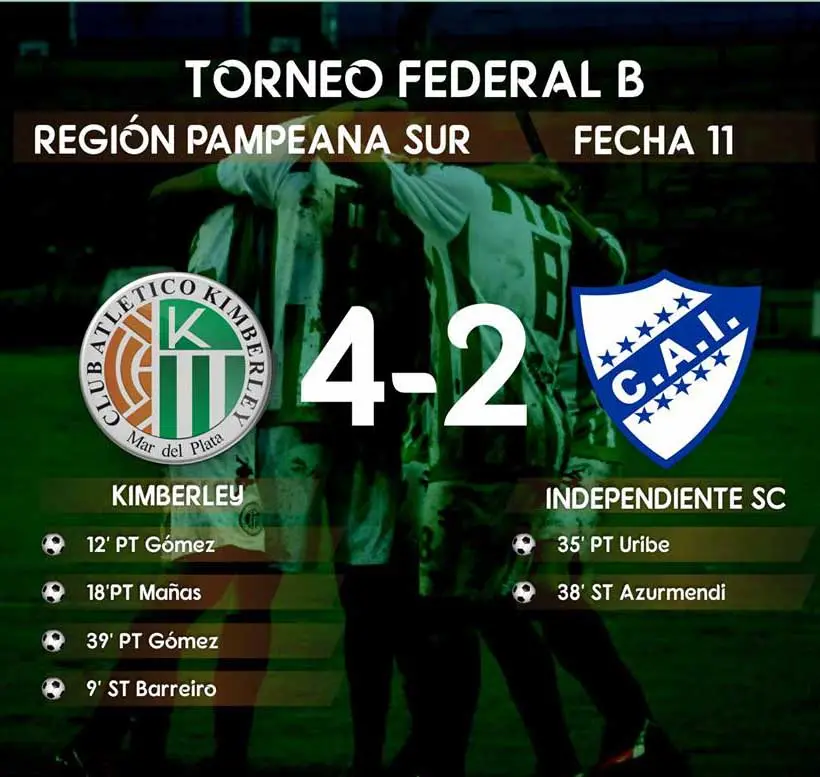 Independiente no pudo con Kimberley