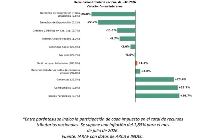 julio inflacion