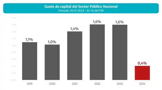Economia