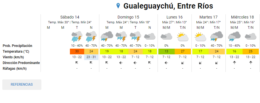 Alerta por tormentas fuertes en Gualeguaychú