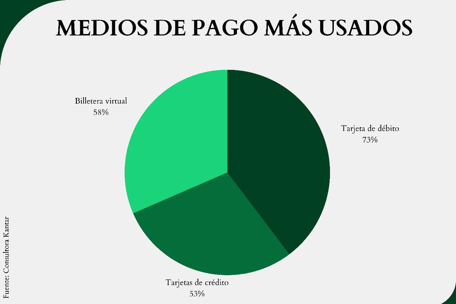 Medios de pago en Argentina