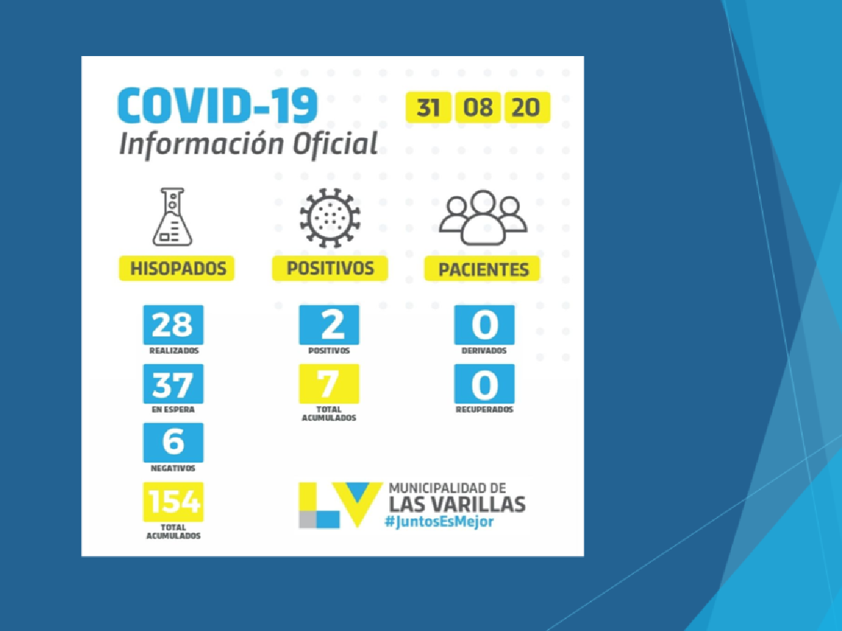 Dos nuevos casos de coronavirus en Las Varillas
